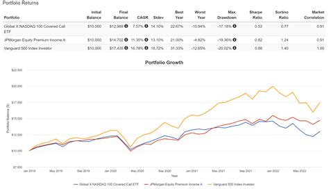 qyld compare|QQQ vs. QYLD — ETF comparison tool .